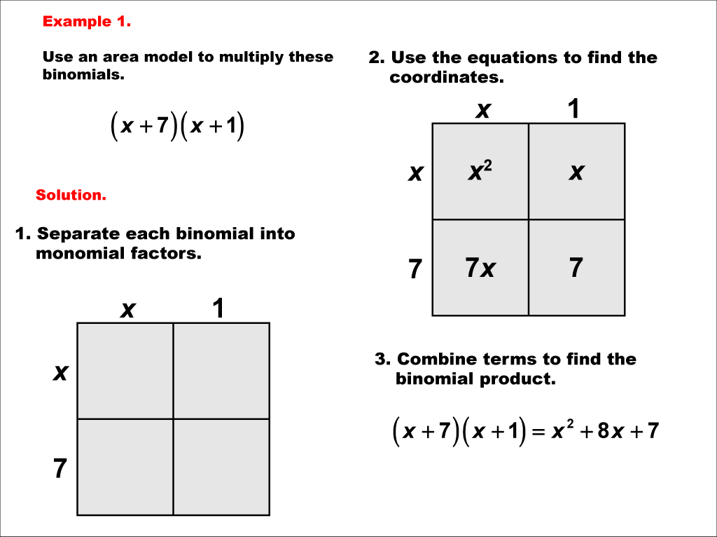 Math Example--Area and Perimeter--Area Models for Polynomials: Example 1