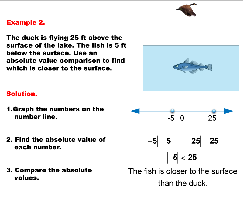 Math Example: Comparing Absolute Values--Example 2