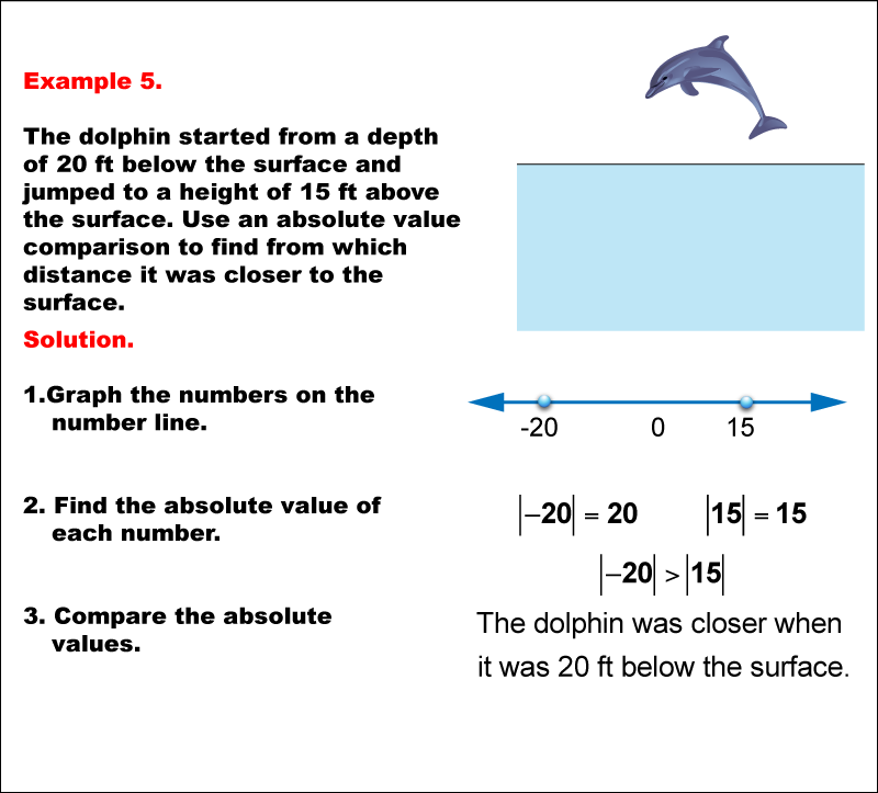 Math Example: Comparing Absolute Values--Example 5