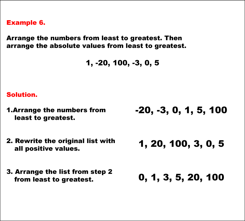 Math Example: Comparing Absolute Values--Example 6