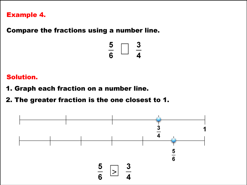 Math Example--Fraction Properties--Comparing Fractions on a Number Line--Example 4