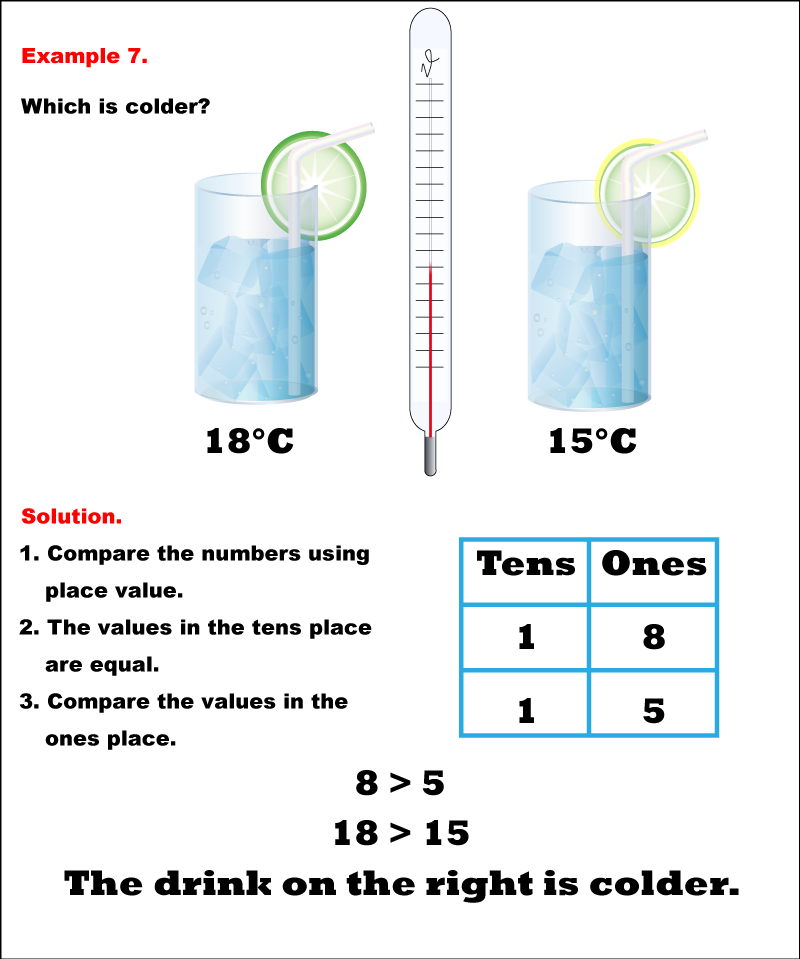 In this math example, compare two-digit measurements