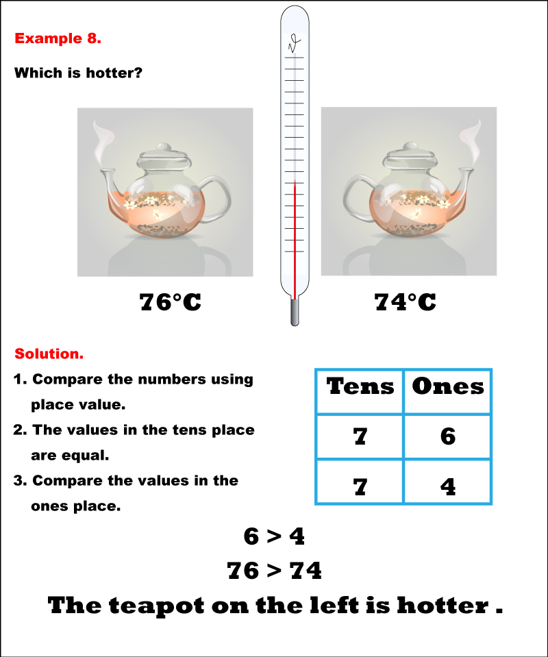 Math Example--Measurement--Comparing Measurements: Example 8