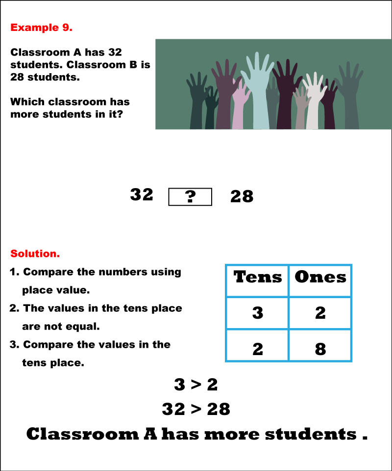 Math Example--Measurement--Comparing Measurements: Example 9