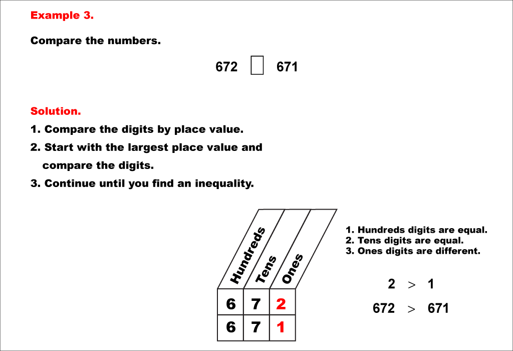 Math Example--Place Value--Comparing and Ordering Whole Numbers Using Place Value--Example 3
