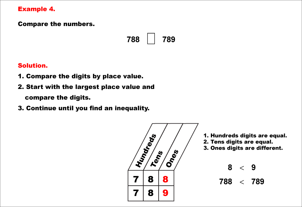 Math Example--Place Value--Comparing and Ordering Whole Numbers Using Place Value--Example 4