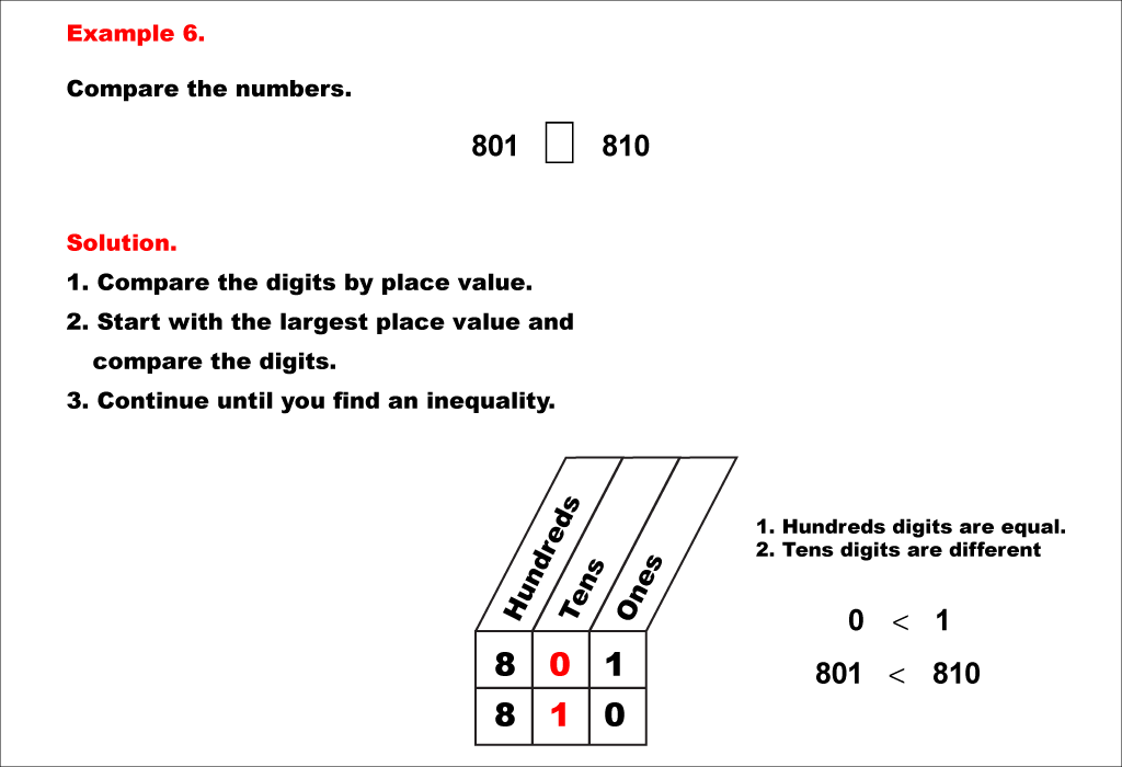 Math Example--Place Value--Comparing and Ordering Whole Numbers Using Place Value--Example 6