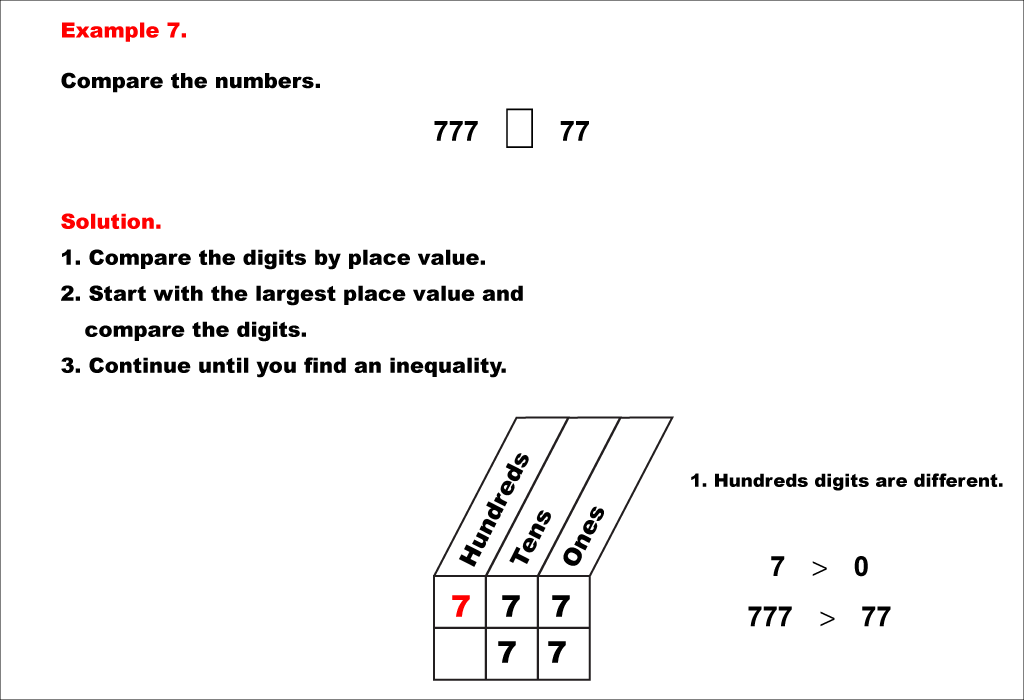 Math Example--Place Value--Comparing and Ordering Whole Numbers Using Place Value--Example 7
