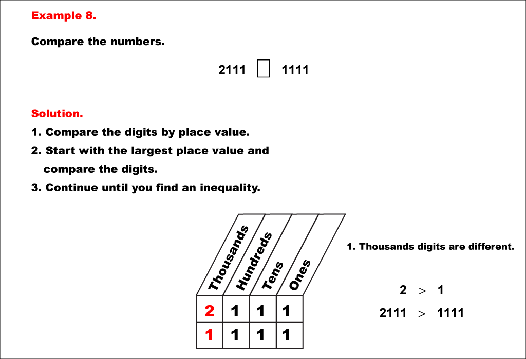 Math Example--Place Value--Comparing and Ordering Whole Numbers Using Place Value--Example 8