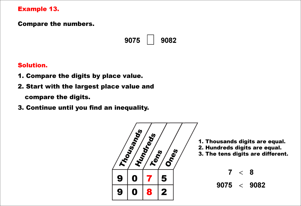 Math Example--Place Value--Comparing and Ordering Whole Numbers Using Place Value--Example 13