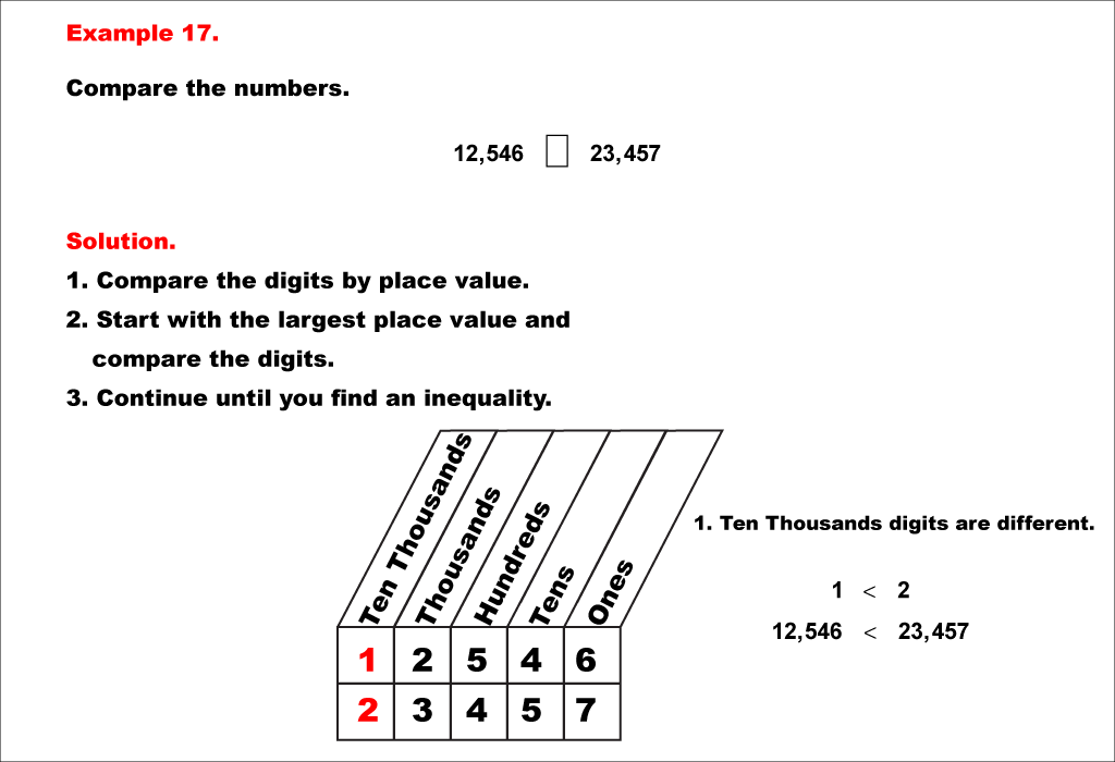 Math Example--Place Value--Comparing and Ordering Whole Numbers Using Place Value--Example 17