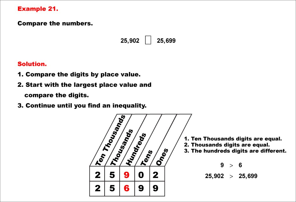 Math Example--Place Value--Comparing and Ordering Whole Numbers Using Place Value--Example 21