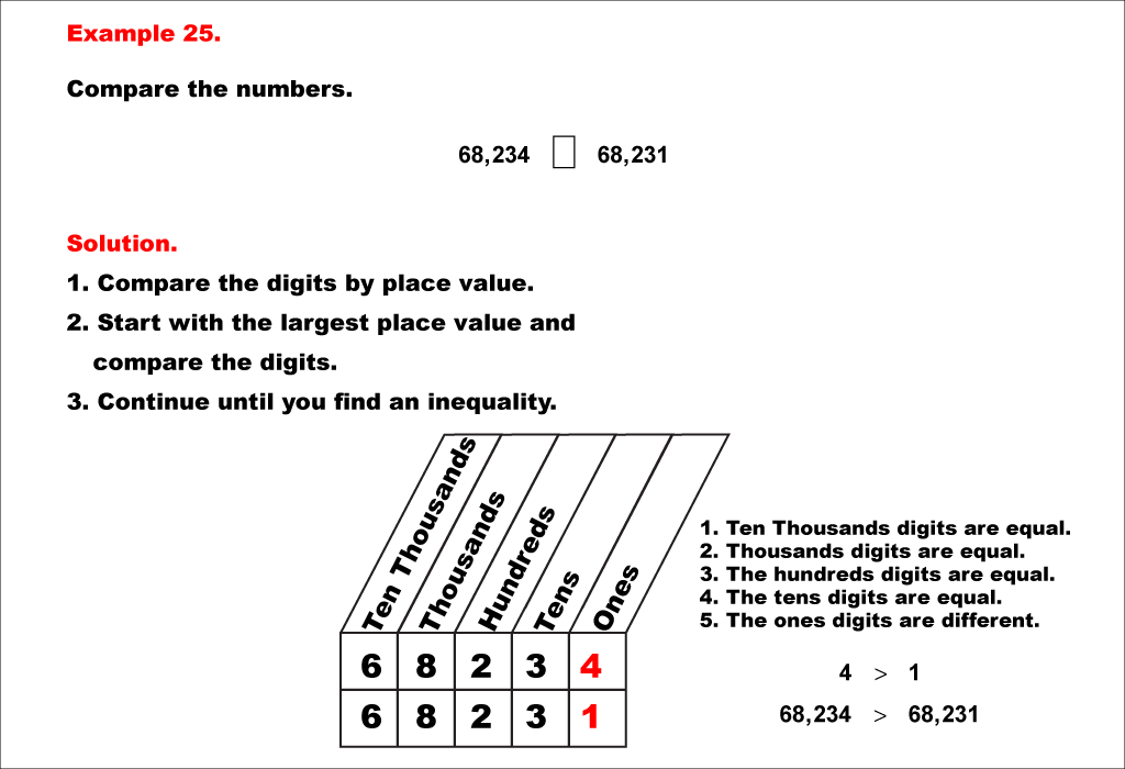Math Example--Place Value--Comparing and Ordering Whole Numbers Using Place Value--Example 25