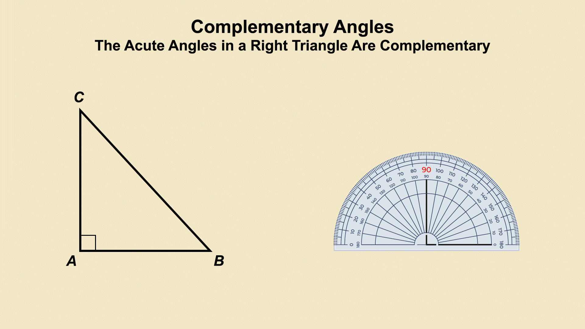 Animated Math Clip Art--Angle Concepts--Complementary Angles