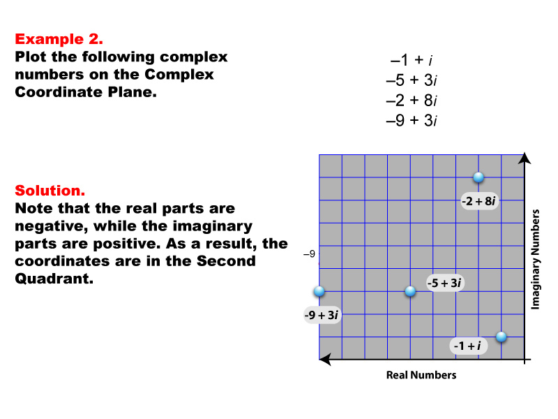 Math Example--Complex Numbers--Complex Coordinates--Example 2