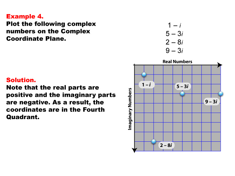 Math Example--Complex Numbers--Complex Coordinates--Example 4