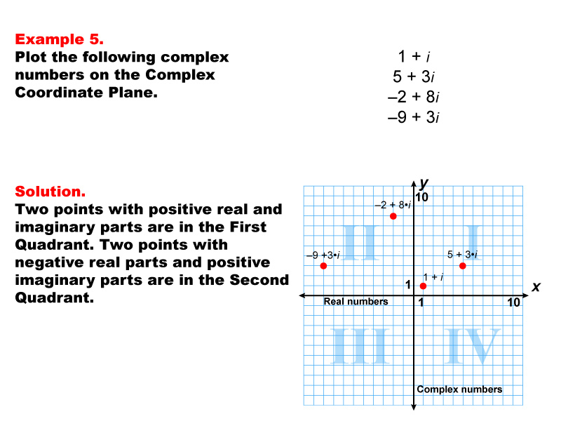 Math Example--Complex Numbers--Complex Coordinates--Example 5