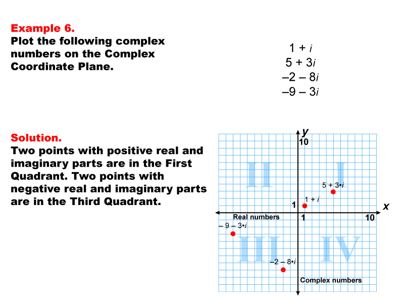 Math Example--Complex Numbers--Complex Coordinates--Example 6