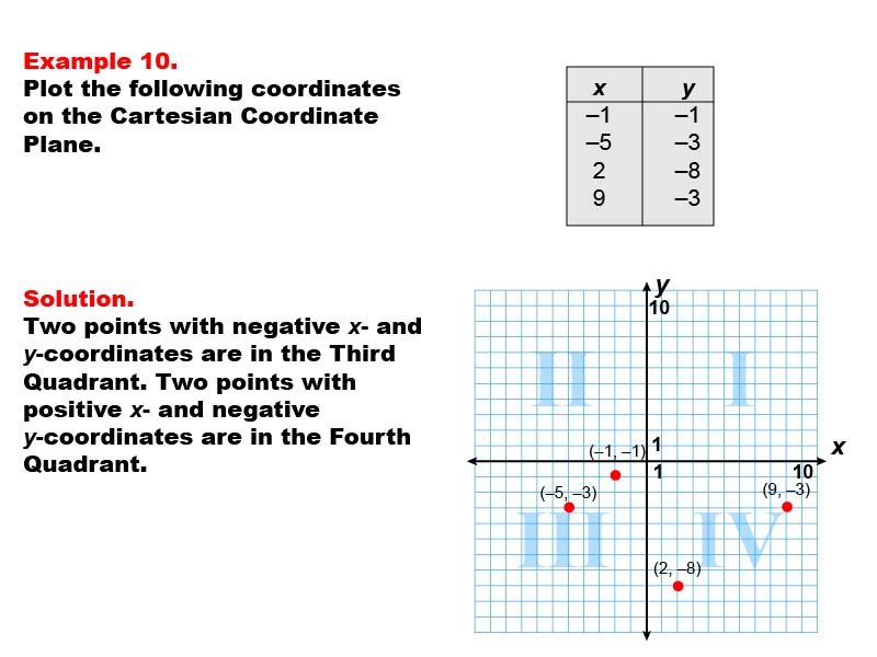 Coordinate Systems: Example 10. Graphing coordinates in Quadrants III and III of a Cartesian Coordinate System.