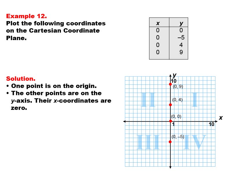 Math Example--Coordinate Geometry--Coordinate Systems: Example 12