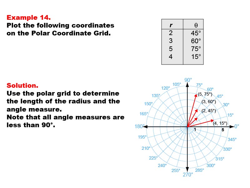 Coordinate Systems: Example 14. Graphing coordinates on the Polar Coordinate System for angles less than 90°.