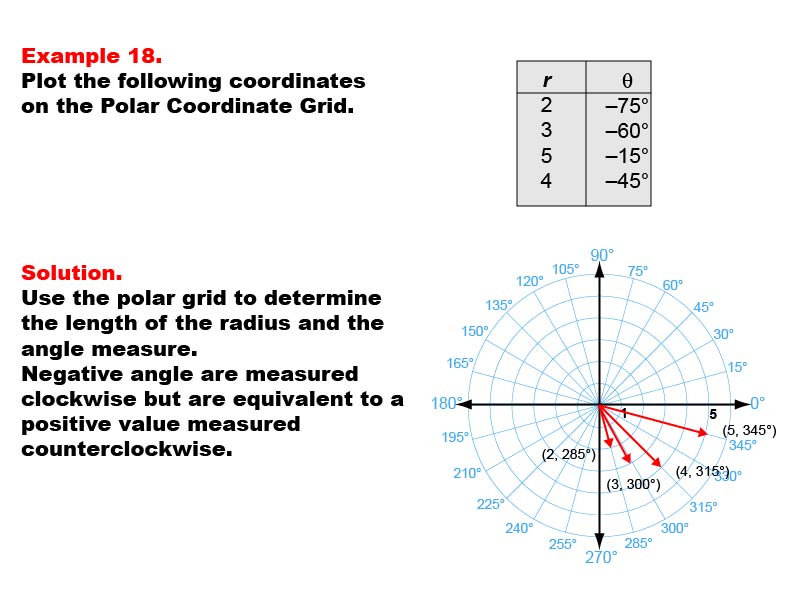 Coordinate Systems: Example 18. Graphing coordinates on the Polar Coordinate System for negative angles in the range between 270 degrees and less than 360 degrees.