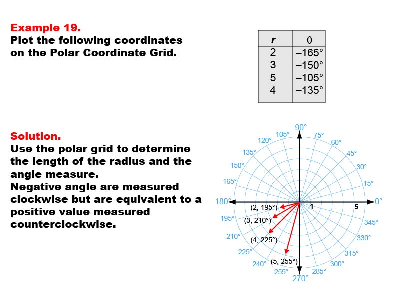 Coordinate Systems: Example 19. Graphing coordinates on the Polar Coordinate System for negative angles in the range between 180 degrees and less than 270 degrees.