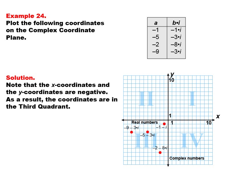Coordinate Systems: Example 24. Graphing coordinates in Quadrant III of a Complex Coordinate System.