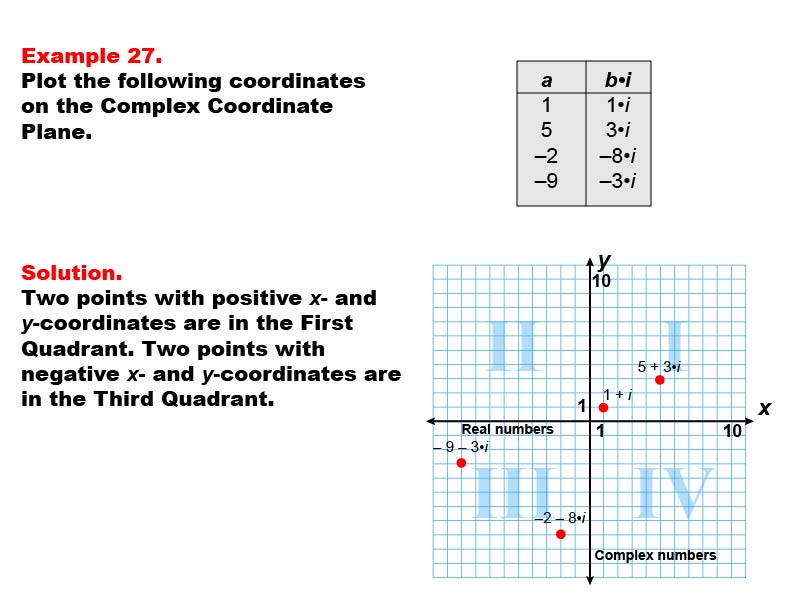 Coordinate Systems: Example 27. Graphing coordinates in Quadrants I and III of a Complex Coordinate System.