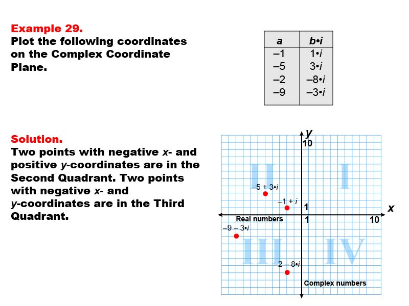 Math Example--Coordinate Geometry--Coordinate Systems: Example 29