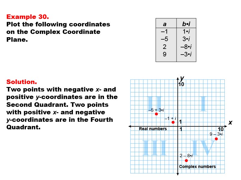 Math Example--Coordinate Geometry--Coordinate Systems: Example 30