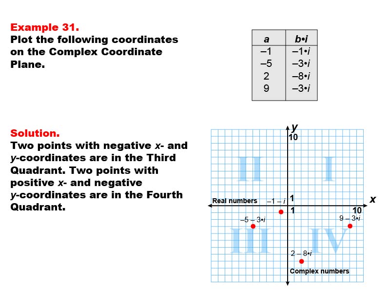 Coordinate Systems: Example 31. Graphing coordinates in Quadrants III and III of a Complex Coordinate System.