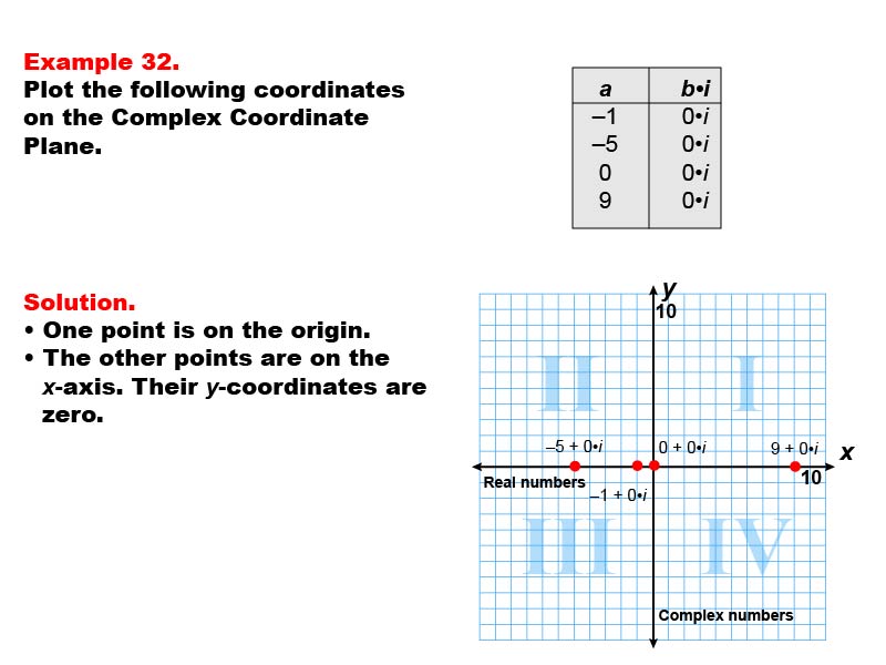 Math Example--Coordinate Geometry--Coordinate Systems: Example 32