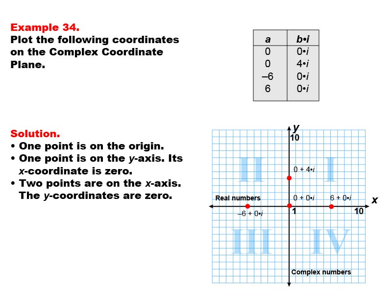 Coordinate Systems: Example 34. Graphing coordinates on the x- and y-axes of a Complex Coordinate System.