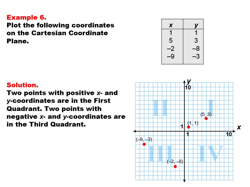 Math Example--Coordinate Geometry--Coordinate Systems: Example 6