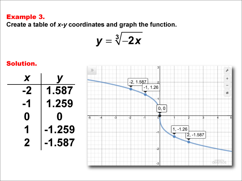 Math Example--Special Functions--Cube Root Functions in Tabular and Graph Form: Example 3