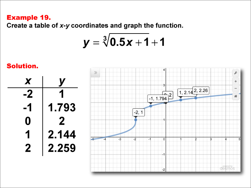 Math Example--Special Functions--Cube Root Functions in Tabular and Graph Form: Example 19