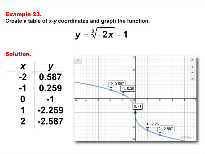 Math Example--Special Functions--Cube Root Functions in Tabular and Graph Form: Example 23