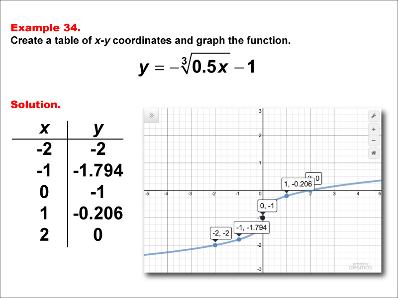 Math Example--Special Functions--Cube Root Functions in Tabular and Graph Form: Example 34