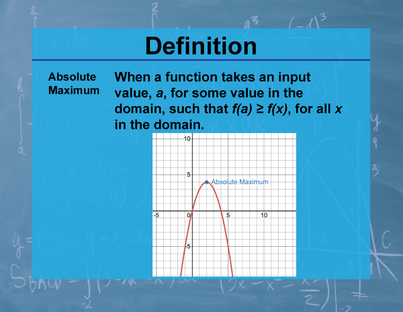 Definition--Calculus Topics--Absolute Maximum