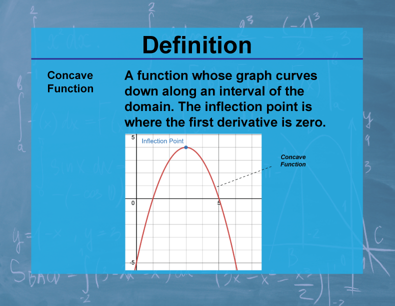 Definition--Calculus Topics--Concave Function