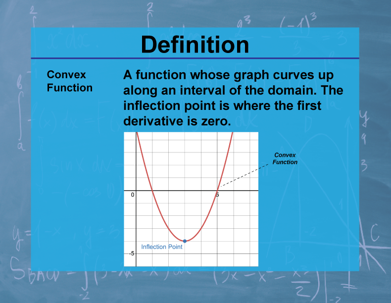 Definition--Calculus Topics--Convex Function
