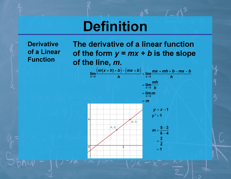 Definition--Calculus Topics--Derivative of a Linear Function