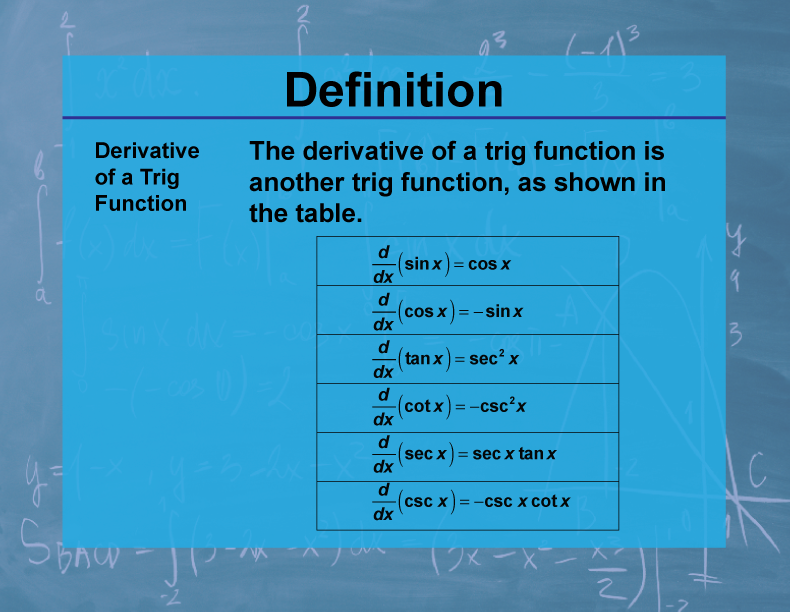 Definition--Calculus Topics--Derivative of a Trig Function