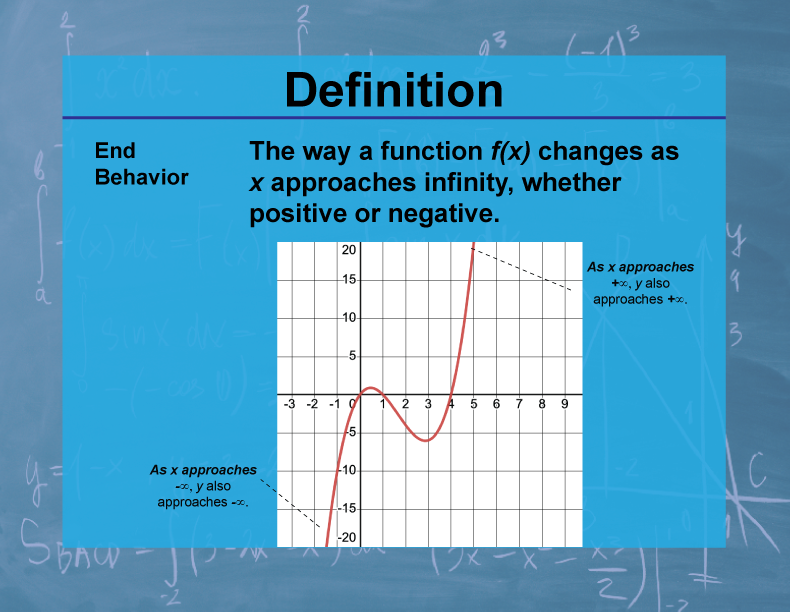 Definition--Calculus Topics--End Behavior
