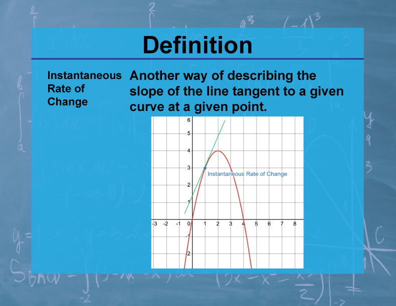Definition--Calculus Topics--Instantaneous Rate of Change