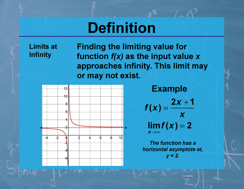 Definition--Calculus Topics--Limits at Infinity