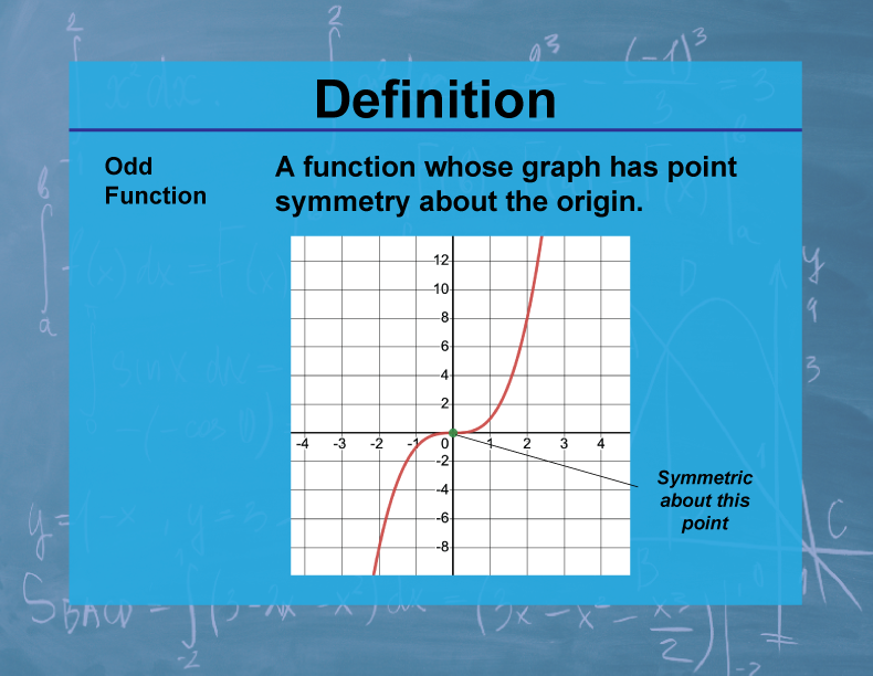 Definition--Calculus Topics--Odd Function