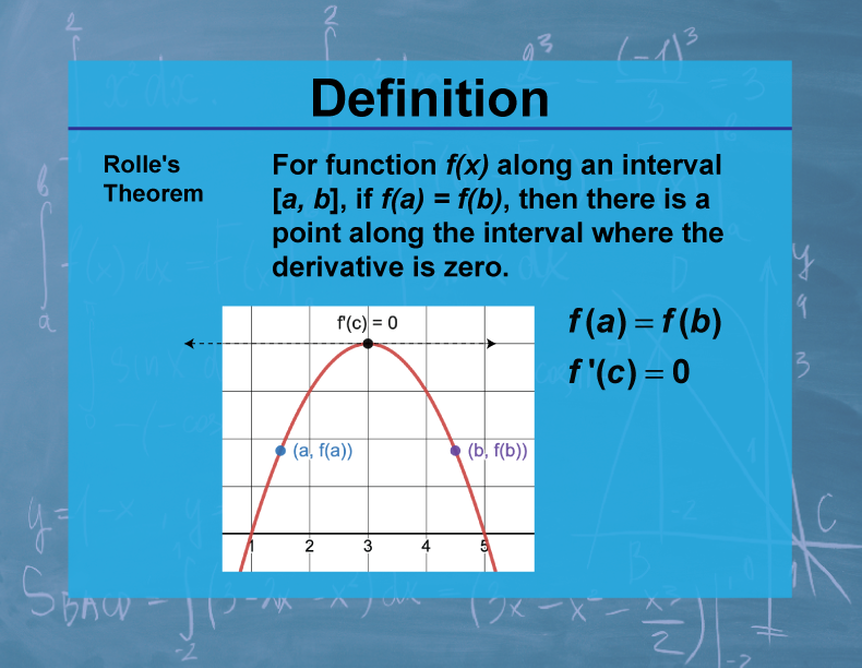 Definition--Calculus Topics--Rolle's Theorem