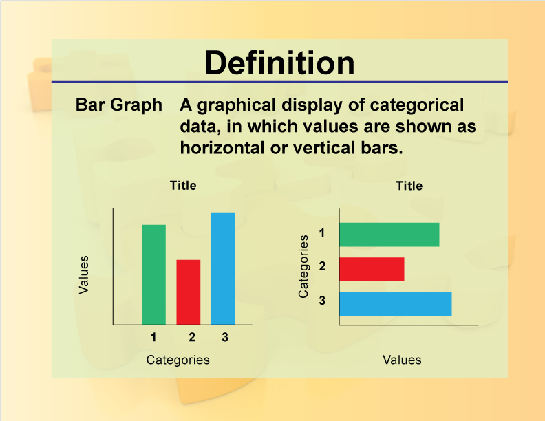 Bar Graph. A graphical display of categorical data, in which values are shown as horizontal or vertical bars.